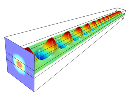 COMSOL光器件仿真，掌握这些控制方程和边界条件就够了的图8