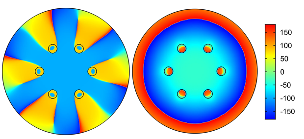 COMSOL光器件仿真，掌握这些控制方程和边界条件就够了的图6