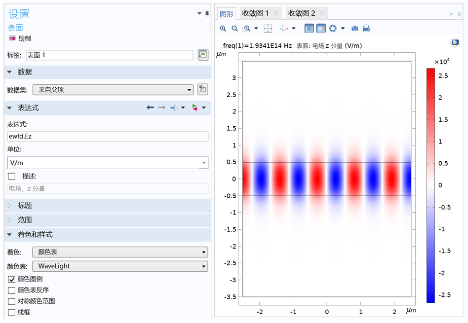 COMSOL光器件仿真，掌握这些控制方程和边界条件就够了的图18