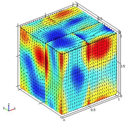 COMSOL光器件仿真，掌握这些控制方程和边界条件就够了的图9