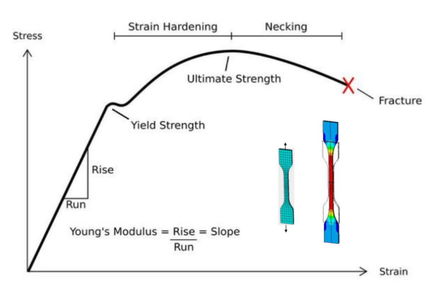 非线性不收敛原因及workbench解决方案的图4