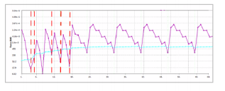 非线性不收敛原因及workbench解决方案的图11