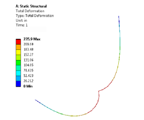 非线性不收敛原因及workbench解决方案的图17