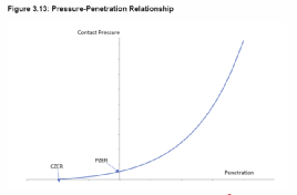 非线性不收敛原因及workbench解决方案的图21