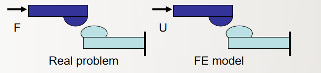 非线性不收敛原因及workbench解决方案的图13