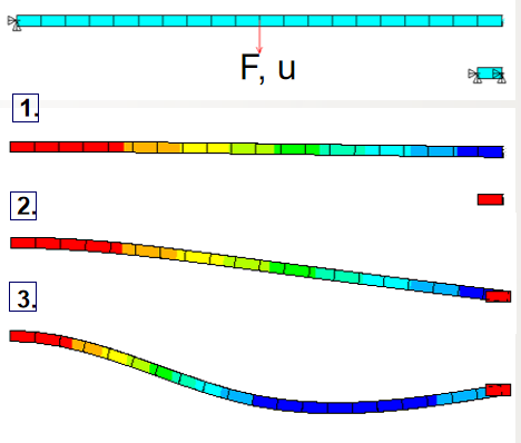 非线性不收敛原因及workbench解决方案的图6