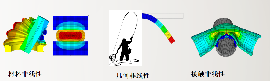 非线性不收敛原因及workbench解决方案的图1