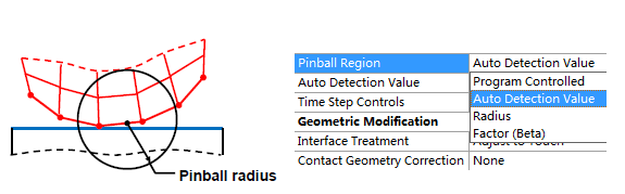 非线性不收敛原因及workbench解决方案的图18