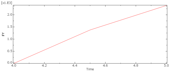 车轮侧偏？聊聊我的子午线轮胎侧偏特性仿真研究的图14