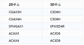 车轮侧偏？聊聊我的子午线轮胎侧偏特性仿真研究的图9