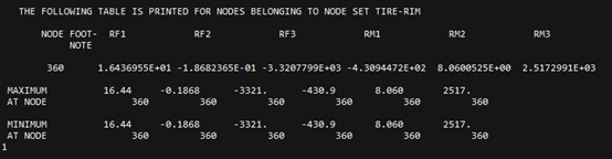 车轮侧偏？聊聊我的子午线轮胎侧偏特性仿真研究的图12