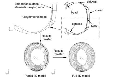 车轮侧偏？聊聊我的子午线轮胎侧偏特性仿真研究的图10