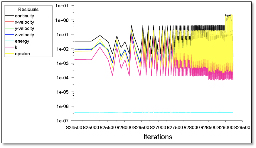 ANSYS Fluent 管内相变化流动实例 附ANSYS Fluent UDF Manual下载的图23