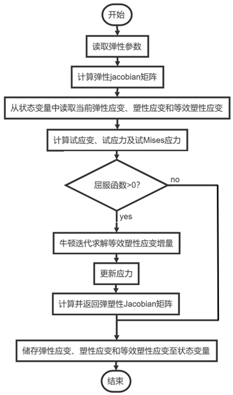 广义胡克定律_广义胡克定律的适用条件_广义胡克定律的含义