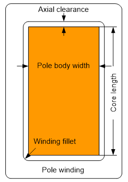 电磁仿真设计RMxprt-6p72s电励磁凸极同步电机的图18