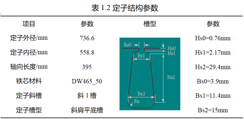 电磁仿真设计RMxprt-6p72s电励磁凸极同步电机的图4
