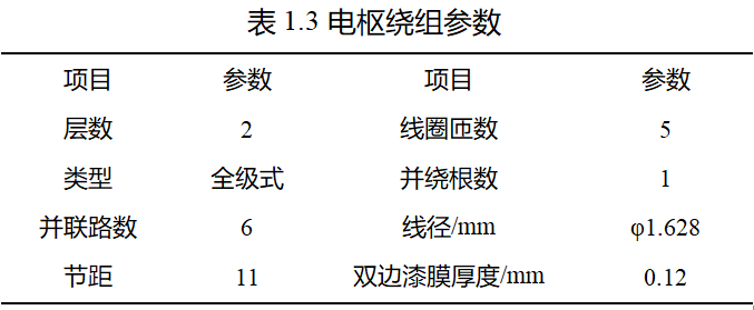 电磁仿真设计RMxprt-6p72s电励磁凸极同步电机的图5