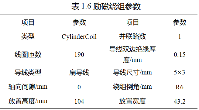 电磁仿真设计RMxprt-6p72s电励磁凸极同步电机的图8