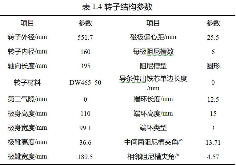 电磁仿真设计RMxprt-6p72s电励磁凸极同步电机的图6