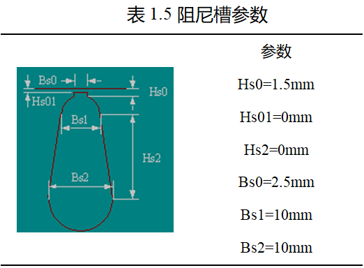 电磁仿真设计RMxprt-6p72s电励磁凸极同步电机的图7