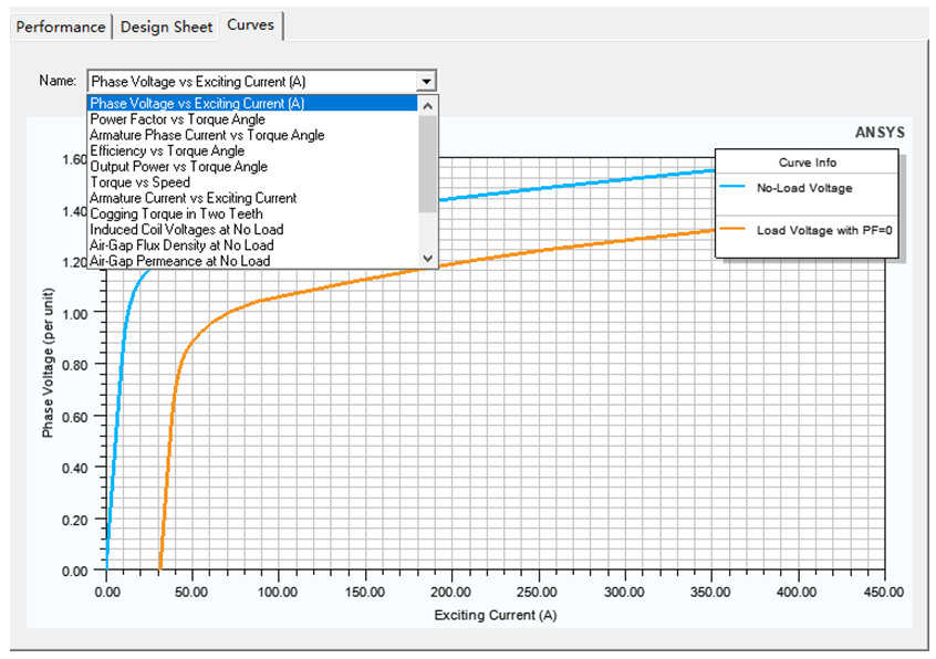 电磁仿真设计RMxprt-6p72s电励磁凸极同步电机的图28