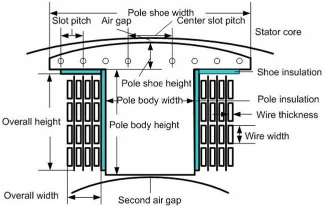 电磁仿真设计RMxprt-6p72s电励磁凸极同步电机的图20