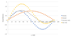 从法规、理论公式到FEA探究薄板的纵向屈曲的图19