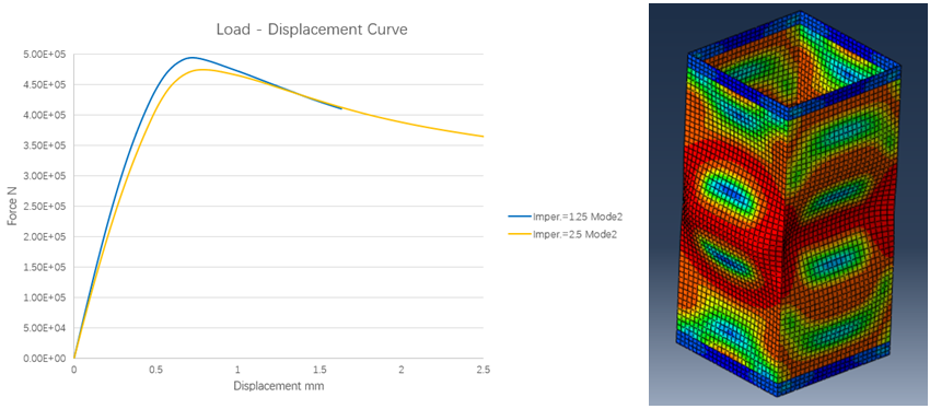 从法规、理论公式到FEA探究薄板的纵向屈曲的图18