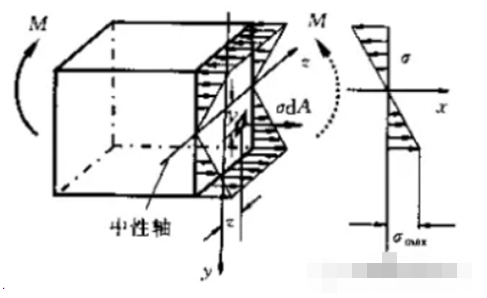 學(xué)好壓力容器分析設(shè)計的核心永遠(yuǎn)是“分析”而非有限元軟件的圖4