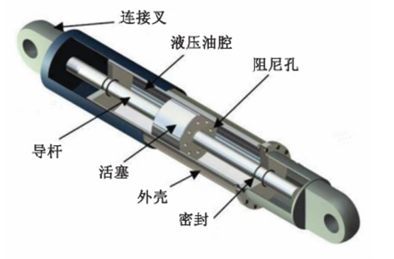 【JY】结构概念之(消能减震黏滞阻尼器)的图7