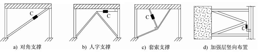 【JY】结构概念之(消能减震黏滞阻尼器)的图6