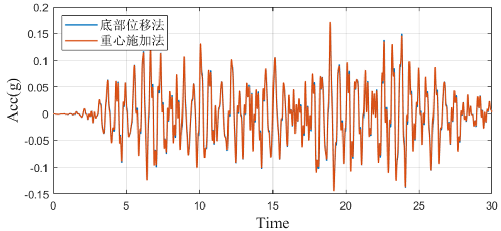 【JY】建筑结构施加地震波的方法与理论机理的图11