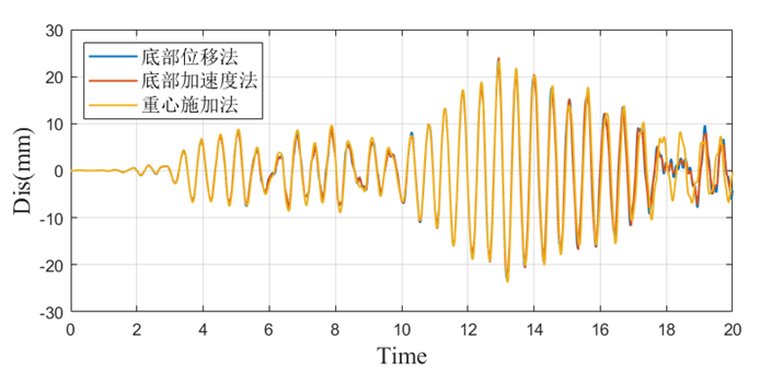 【JY】建筑结构施加地震波的方法与理论机理的图19