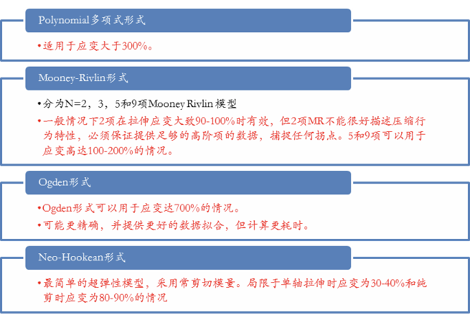 计算方法 | 浅析橡胶超弹体与粘弹性仿真(超弹篇)的图10