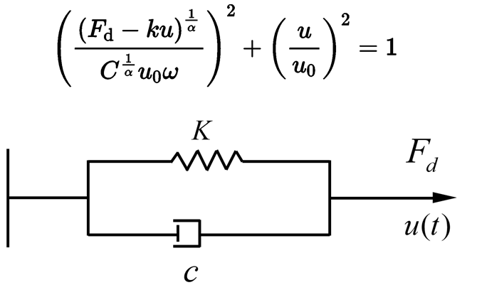 【JY】消能减震黏滞阻尼器的力学原理与应用的图12