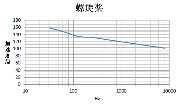 完美“聲優” | ProNas在大型船舶中高頻噪聲預測的應用的圖11