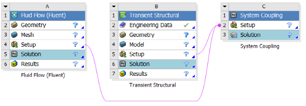 基于ANSYS Workbench流-熱-固多場耦合算法演繹的圖5