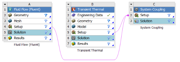 基于ANSYS Workbench流-熱-固多場耦合算法演繹的圖4