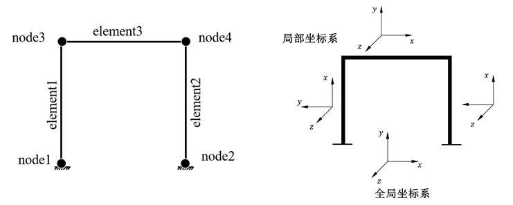 【JY】基于OpenSees和SAP2000静力动力计算案例分析的图5