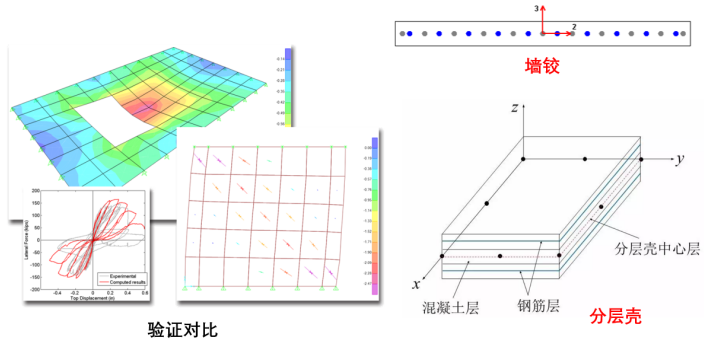 【JY】建筑结构钢筋混凝土承重墙拆除模拟的图6