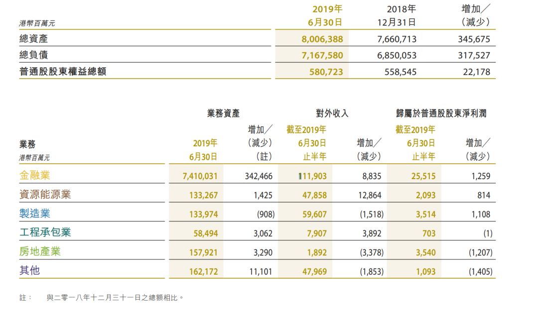 中信董事独立集团有哪些_中国中信集团公司独立董事_中信集团独立董事
