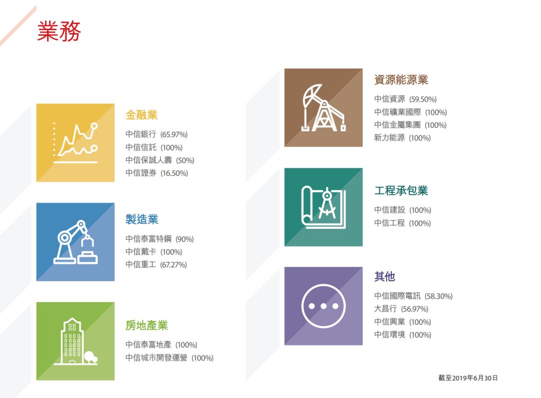 中信集团独立董事_中信董事独立集团有哪些_中国中信集团公司独立董事