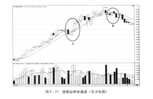 In foreign exchange practiceKOffensive and Defensive Techniques of Line and Moving Average (1)240 / author:Mohuifx / PostsID:1189620