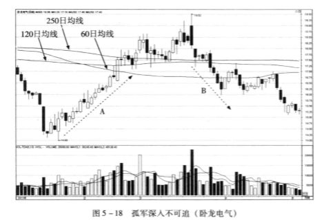 In foreign exchange practiceKOffensive and Defensive Techniques of Line and Moving Average (1)649 / author:Mohuifx / PostsID:1189620