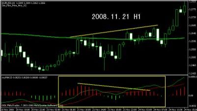 联资创投:MACD柱线堆与双线862 / author:Mohuifx / PostsID:1200332