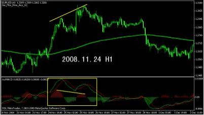 联资创投:MACD柱线堆与双线120 / author:Mohuifx / PostsID:1200332