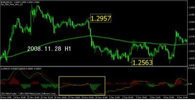 联资创投:MACD柱线堆与双线905 / author:Mohuifx / PostsID:1200332