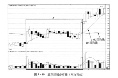 In foreign exchange practiceKOffensive and Defensive Techniques of Line and Moving Average (II)382 / author:Mohuifx / PostsID:1189623