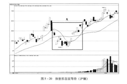In foreign exchange practiceKOffensive and Defensive Techniques of Line and Moving Average (II)496 / author:Mohuifx / PostsID:1189623