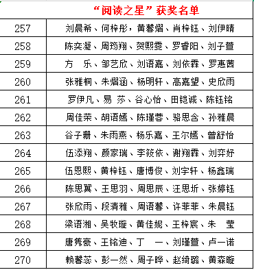 书香校园｜书香润心智 钢铁砺青春——湘潭市益智中学七年级四月读书月活动纪实
